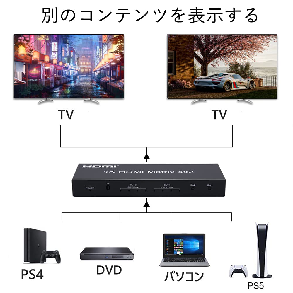 Amazon | HDMIマトリックス 4入力2出力 スイッチ セレクター